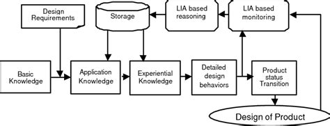  Research Methods: A Process-Oriented Approach - An Artistic Exploration into the Fabric of Knowledge